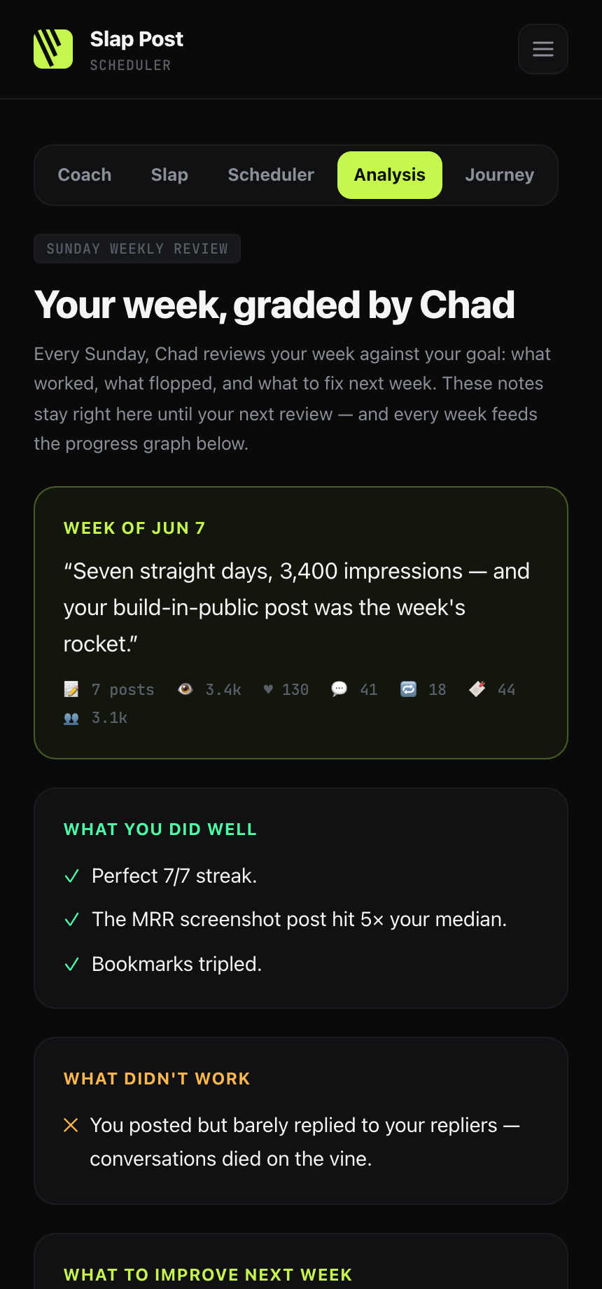 The Analysis tab: your week graded by Chad, what you did well and what didn't work